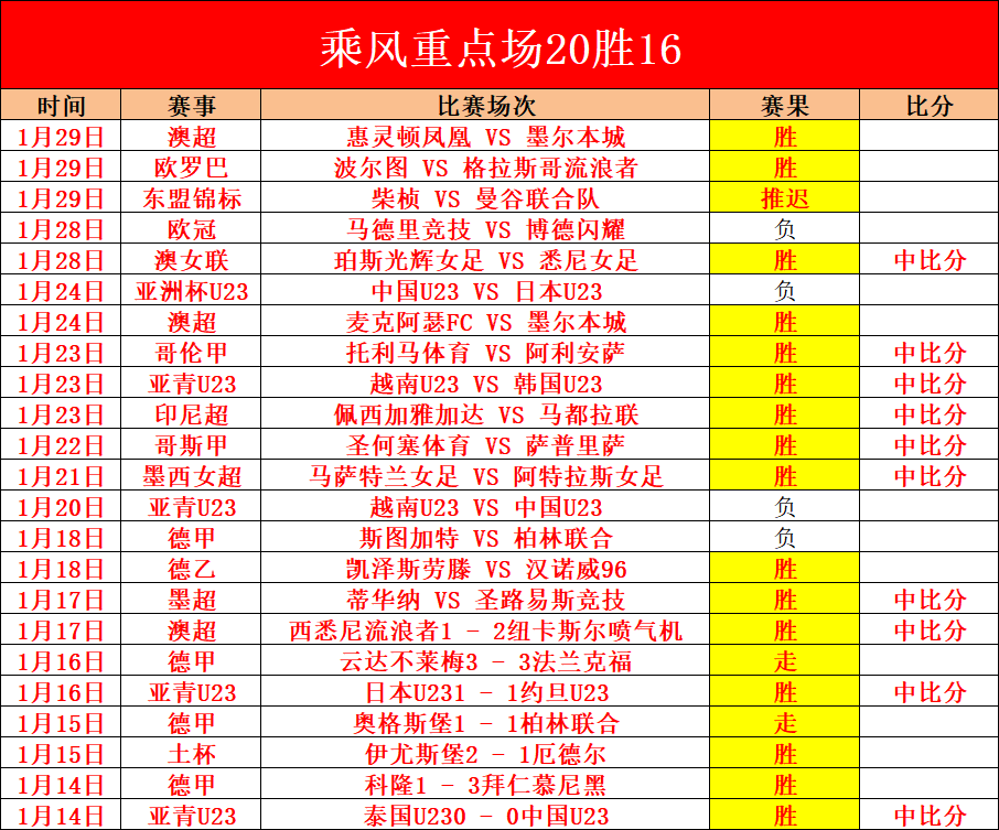 福布斯女运,动员收入榜,揭晓,澳客,okooo澳客网官网,okooo