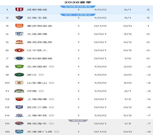 阿森纳半场,领先埃弗顿,哲凯赖什点,澳客,okooo澳客网官网,okooo
