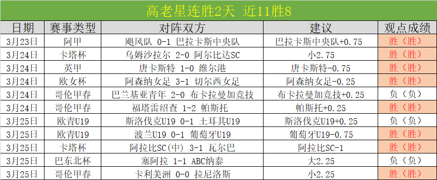 尼克斯对奇,赛果分析,专家质合推,澳客,okooo澳客网官网,okooo