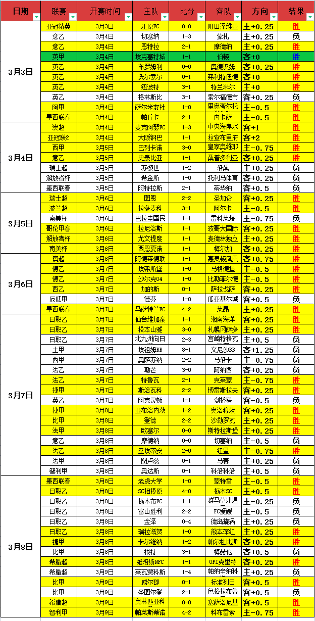 坎布尔主场,挑战埃因霍,专家推荐分,澳客,okooo澳客网官网,okooo