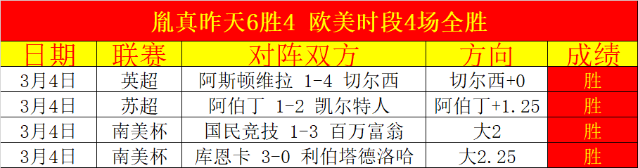 隆迪对圣贝,纳多分析,期号专家推,澳客,okooo澳客网官网,okooo