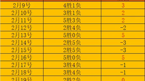 巴厘联大乐透期号专家推荐：质合分析前区十码