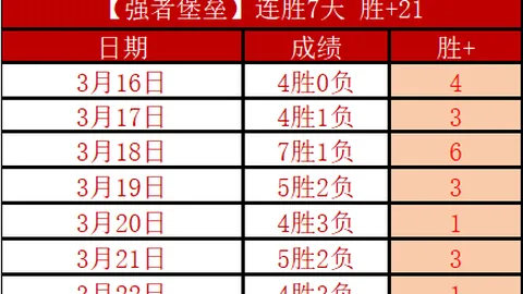 大乐透期号专家推荐：质合分析前区十码预测